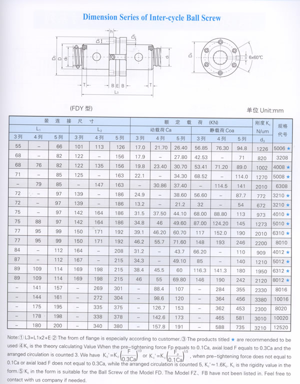 啟東先和絲杠制造有限公司