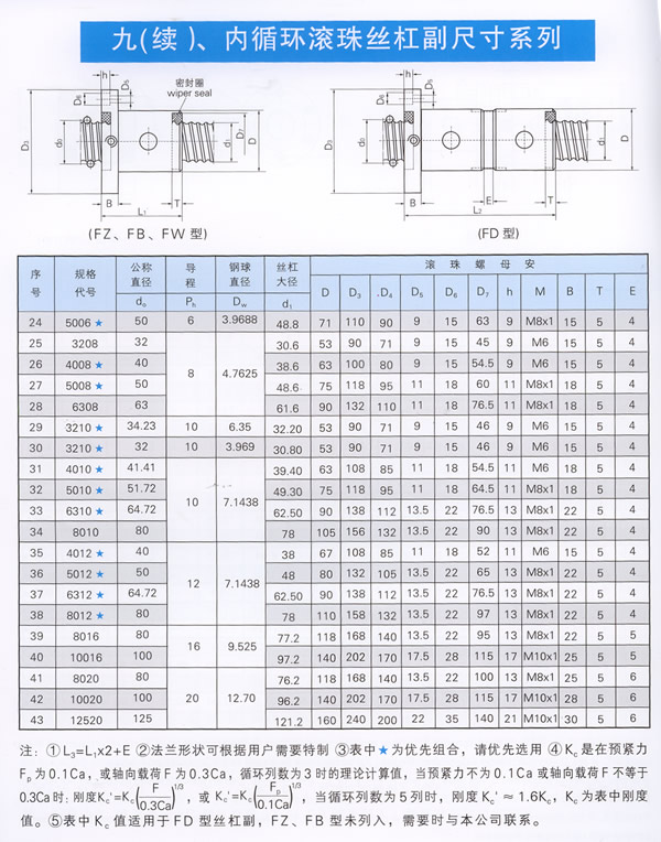 啟東先和絲杠制造有限公司