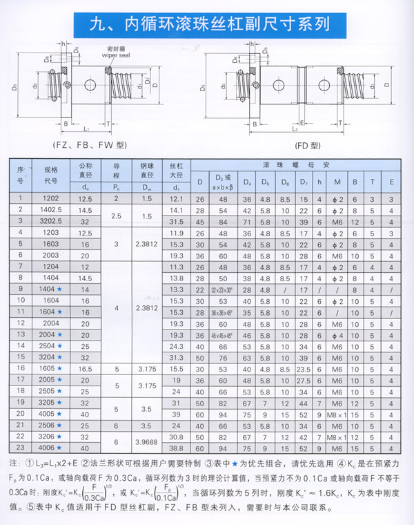 啟東先和絲杠制造有限公司